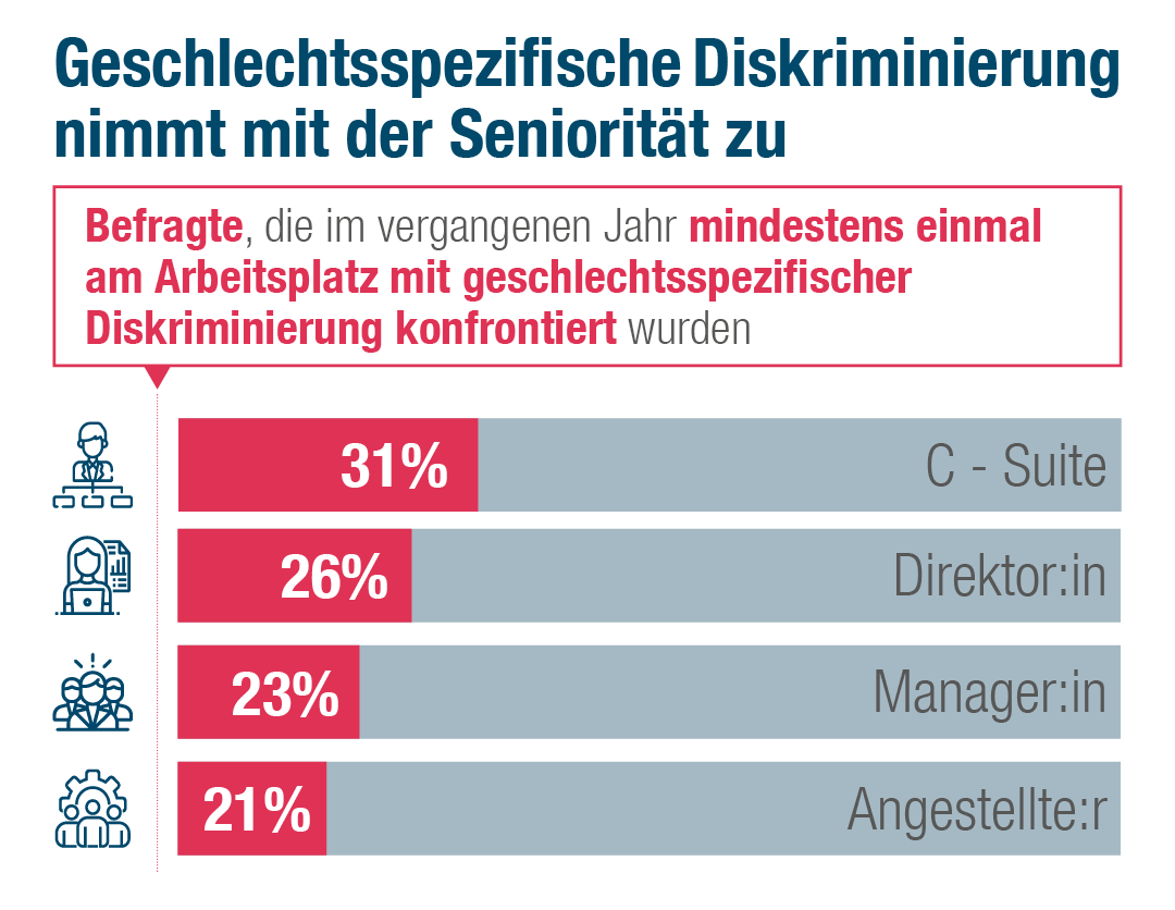 Diskriminierung am Arbeitsplatz und wie man sie im Jahr 2023 vermeiden